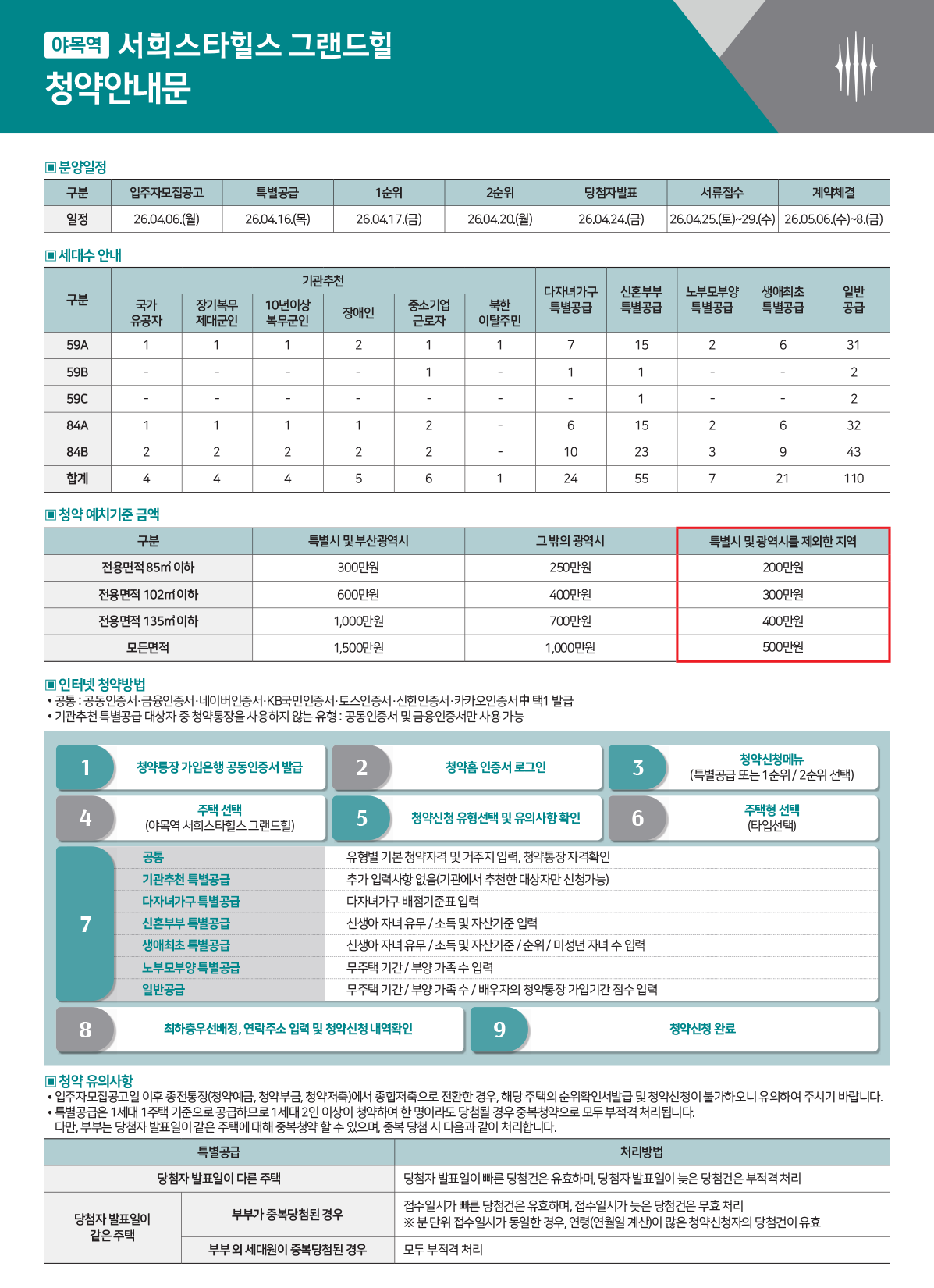 야목역 서희스타힐스 그랜드힐 청약안내 (특별공급·일반공급)
